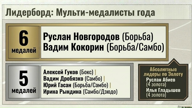 Тренерский штаб ДВГУПС